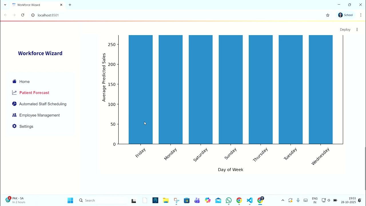 AI Driven Labour Optimization & Smart Staff Scheduling | Workforce Automation Explained [PART`1]
