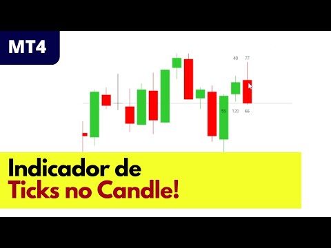 Indicador de Ticks no Candle