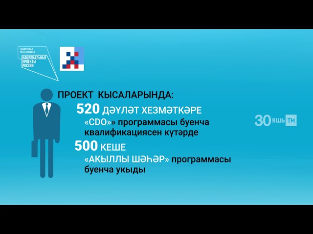 "Цифрлы икътисад"