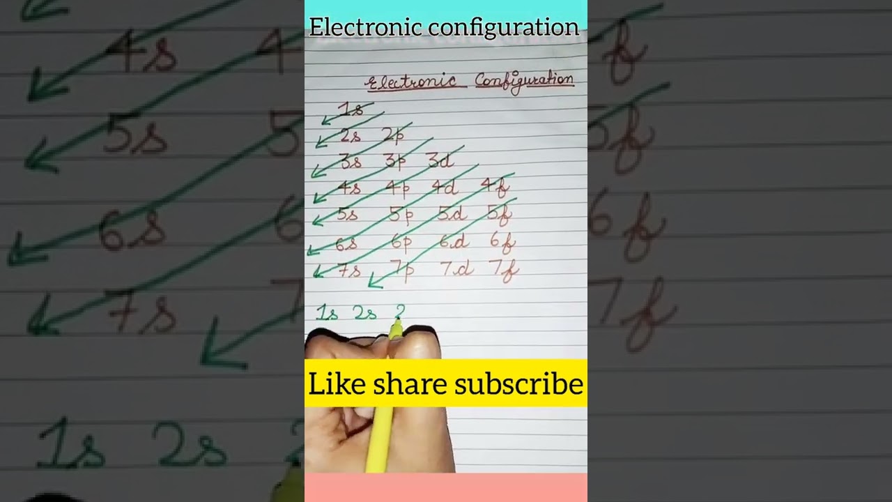 Tricks to learn Electronic Configuration #chemistry #class12 #easyway #subscribers #youtuber #viral