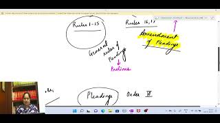 CPC - Pleadings - Order VI Rule 13 - 15 & Discussion of questions ( 29.11.2022 )