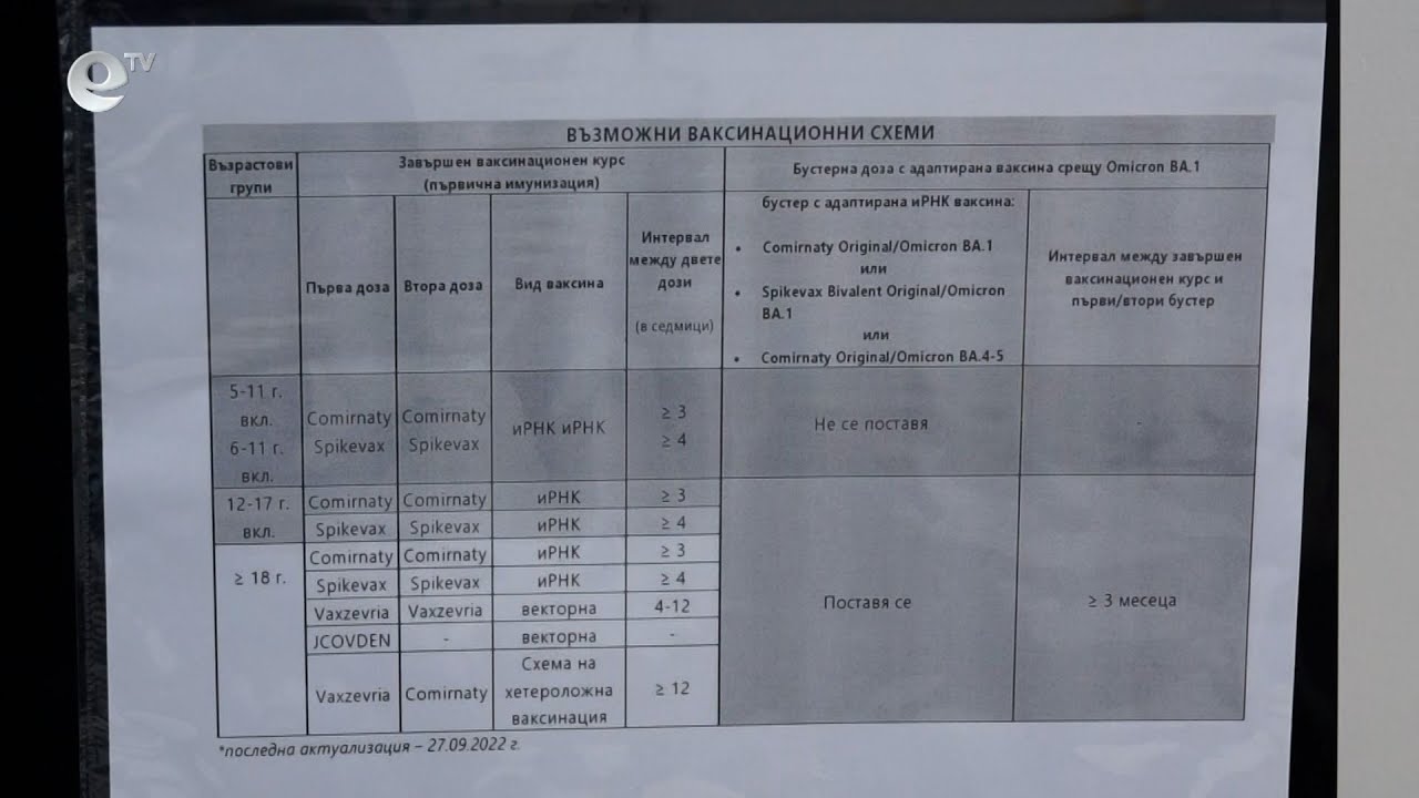 За хората над 65 години противогрипните ваксини са безплатни