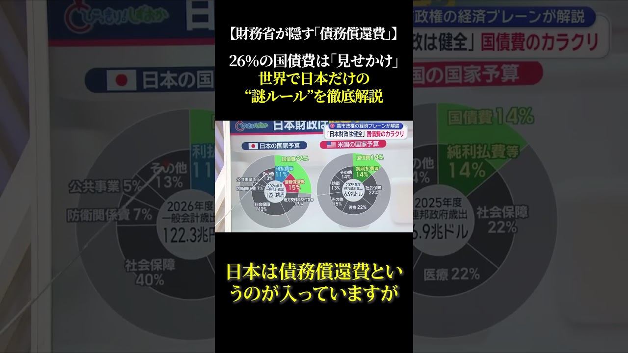 【財務省が隠す「債務償還費」】26％の国債費は「見せかけ」世界で日本だけの“謎ルール”を徹底解説  #高市早苗 #政治 #自民党 #ニュース #財務省