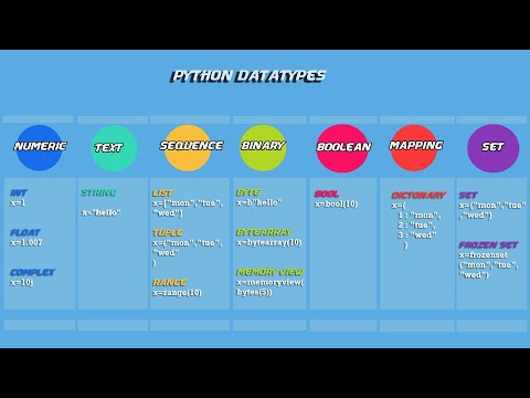 Python In Tamil Data Types In Python Integer Float List Tuple Dictionary String S
