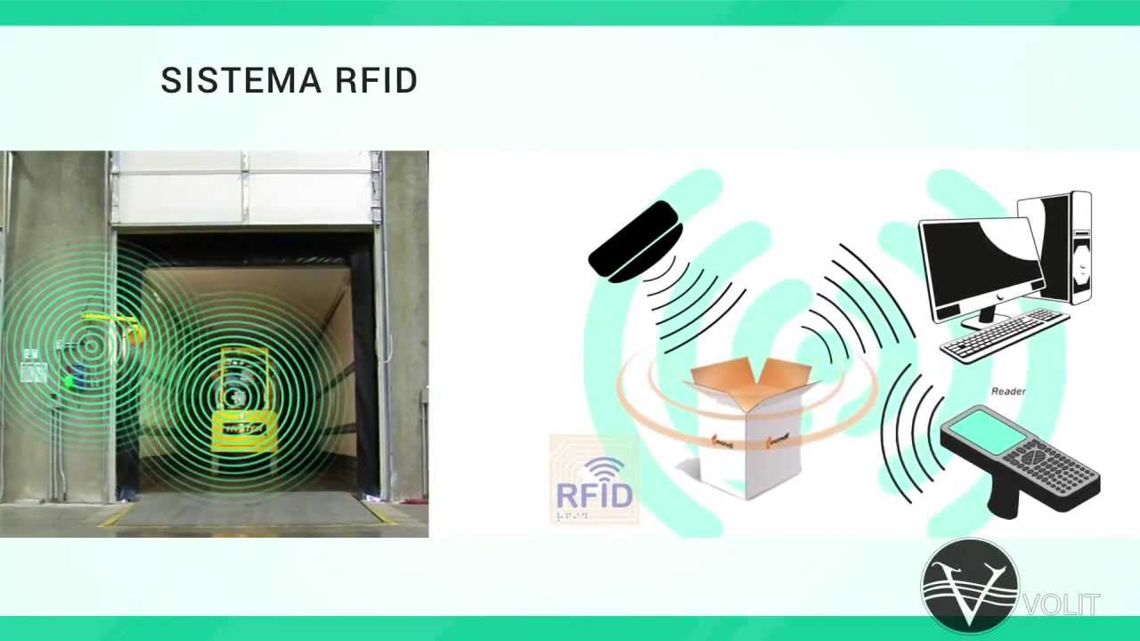 Apresentação Tecnologia RFID