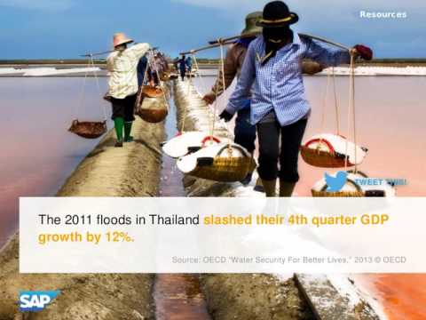 99 Facts on the Future of Business