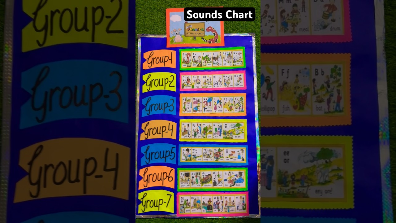 Jolly Phonics Chart | Sounds Chart #shorts #viral #jollyphonics #sounds #phonics #chart #ntt