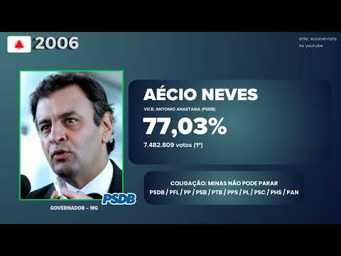 (EM BOA QUALIDADE) Jingle Aécio Neves 2006: “Oh Minas”
