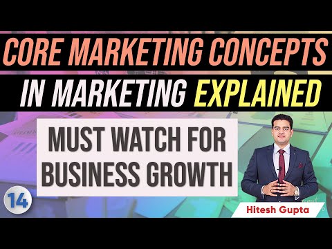What is Marketing in Hindi Marketing Fundamentals Marketing Principles Marketing Concepts