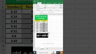 Calculate Percentage in Excel 💡#ShortcutKeys #PercentageInExcel #excel #exceltutorial #exceltricks