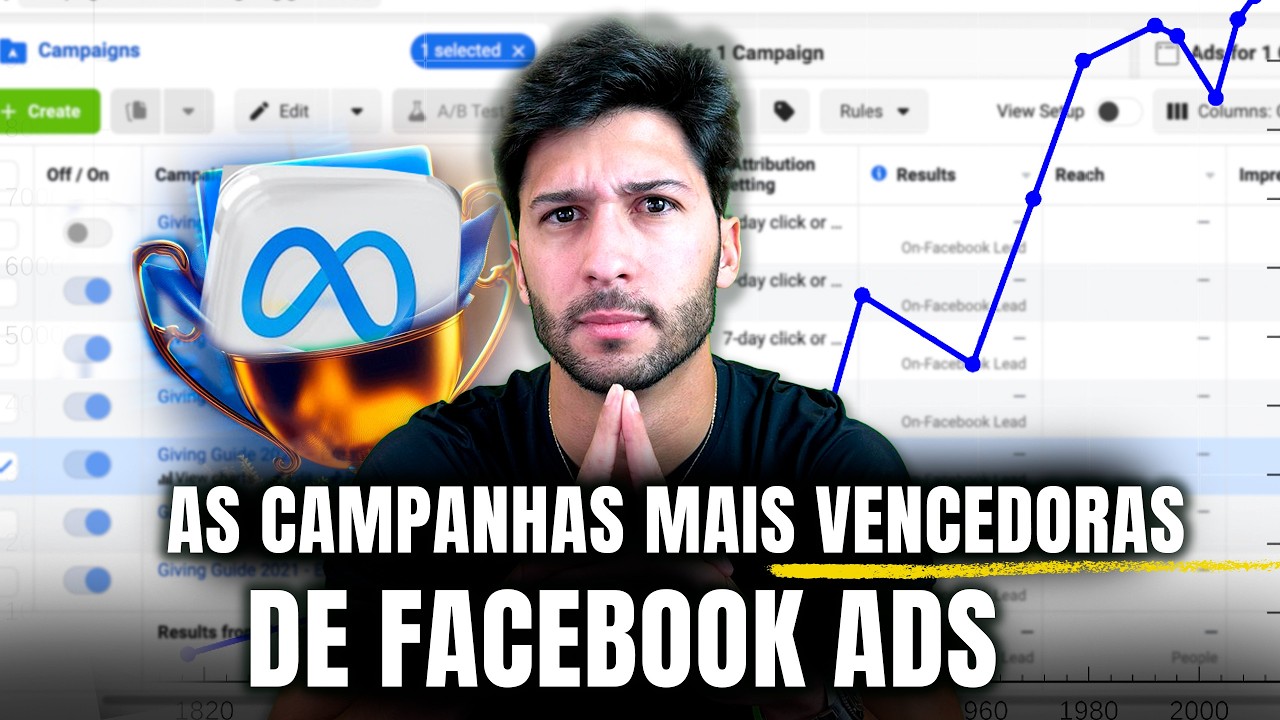 Facebook Ads: essas 6 estruturas de campanha vendem DEMAIS! (na prática)
