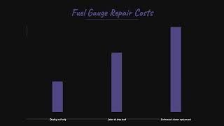 Why Is My Jeep Wrangler Fuel Gauge Not Working?