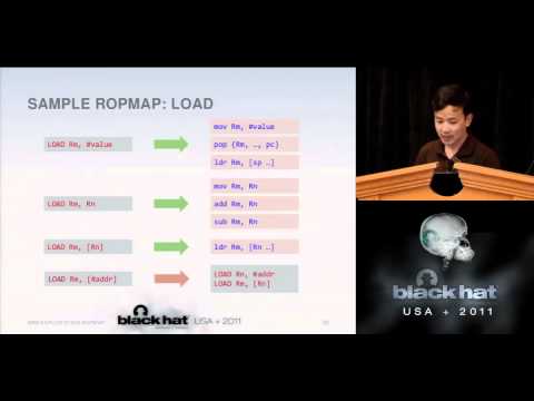 BlackHat 2011 - ARM Exploitation ROPMAP