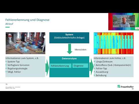 Intelligentes Energiemanagement mit technischem Monitoring [Bosch Business Webinar Klimaneutralität]