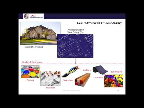 UXD 13 - 1.2.3 Texas HHSC PA Style Guide "House Analogy"