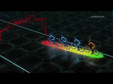 Drafting in Cycling Race | TeamWork