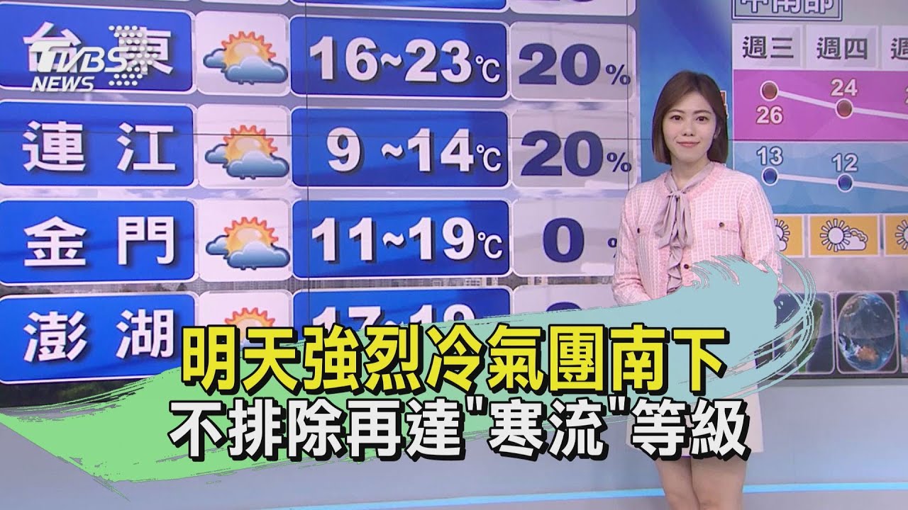 明天強烈冷氣團南下 不排除再達「寒流」等級