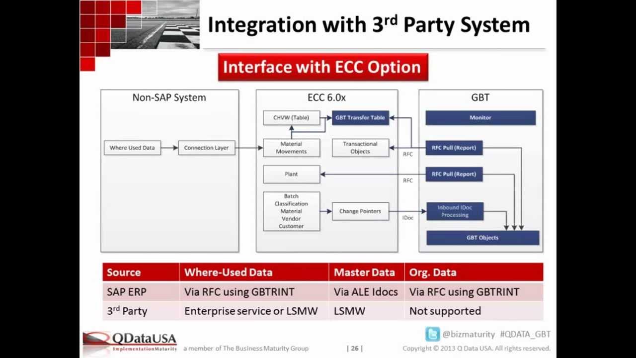 SAP Global Batch Traceability - Taking a look under the hood...