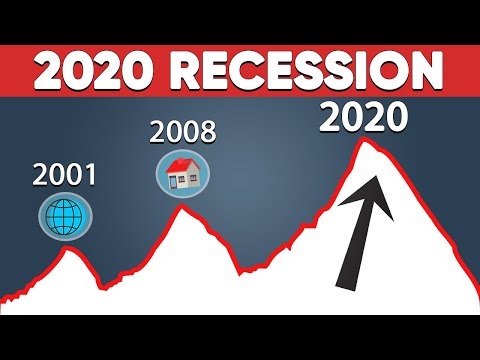 2020年の株式市場の暴落 (The 2020 Stock Market Crash)