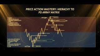 POI/PD ARRAY martix the only video you need to know when and which POI to look for. HARDCORE ICT