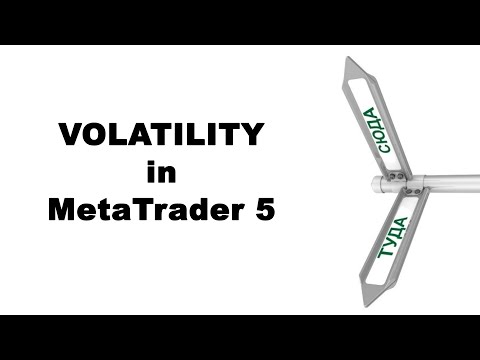 Video Volatility indicator no lagging