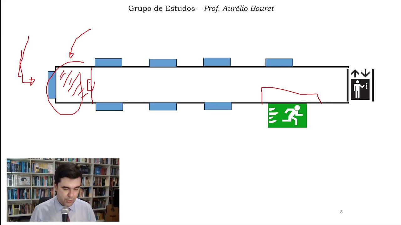 Teoria dos atos próprios - Venire Contra Factum Proprium