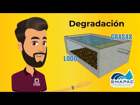 Uso Responsable del Agua