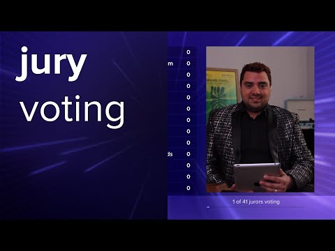All the Jury results of Eurovision Online 2020