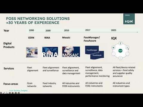 Webinar: Solid Start with IQX (English)