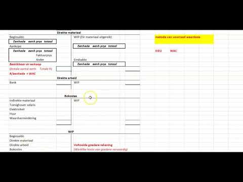 Vervaardiging opsomming