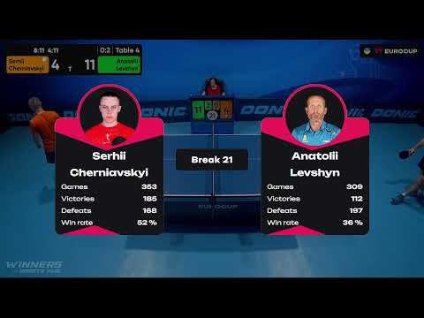 19:40 Serhii Cherniavskyi - Anatolii Levshyn 21.09.2023 TT Euro.Cup Ukraine Star. TABLE 4