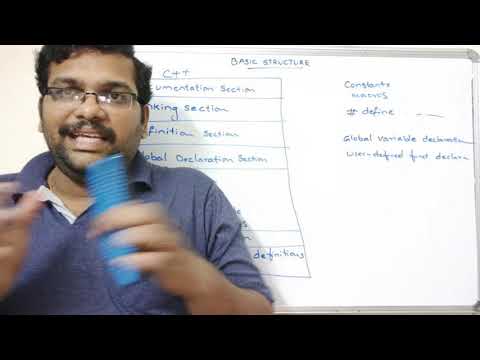 Learn BASIC STRUCTURE OF C PROGRAM - Mind Luster