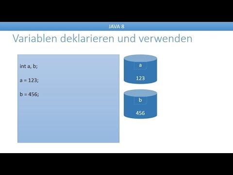 Variablen deklarieren und verwenden | Einstieg in Java