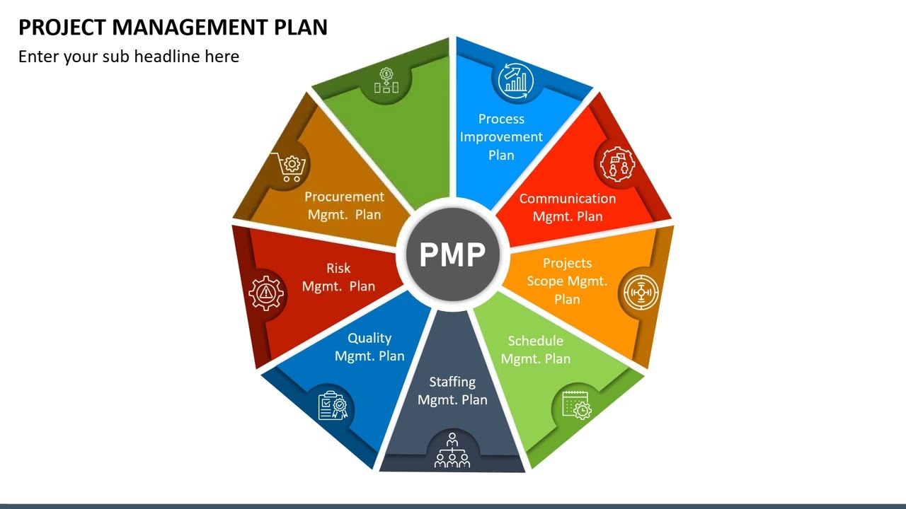 Project Management Plan Animated PowerPoint slides