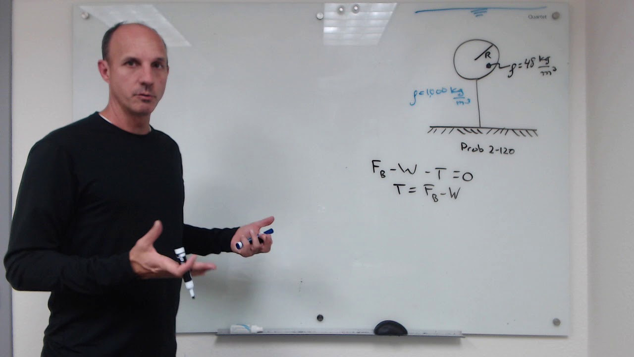 A very simple buoyancy problem.