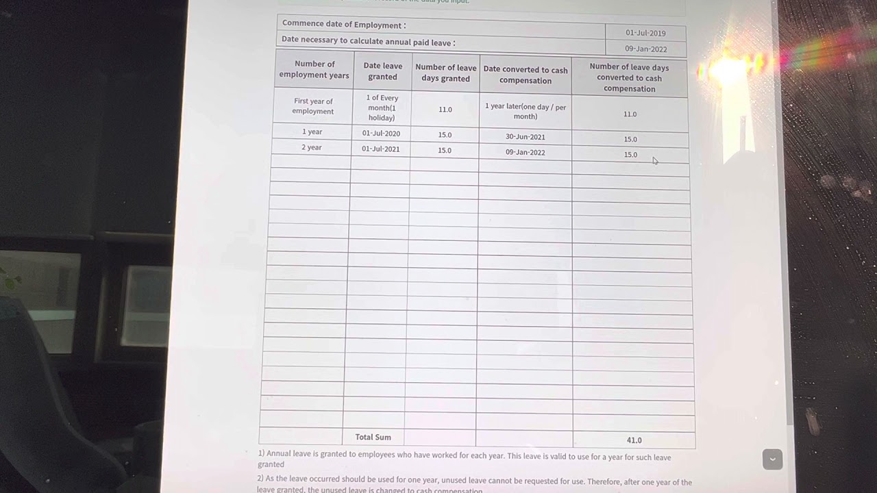 Korean labor law: explanation on how to calculate annual leave and how to grant annual leave