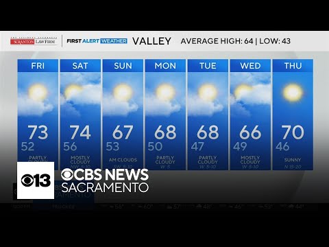 Thursday afternoon weather forecast - Feb. 26, 2026