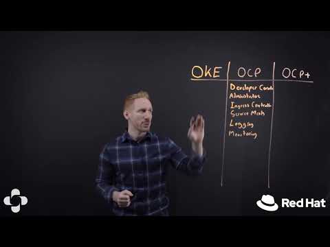 Shadow-Soft Kubernetes Web Series 3 - What Now?