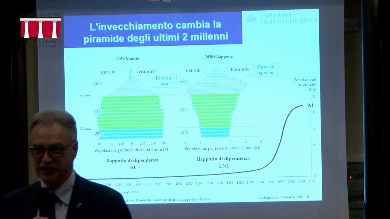 Portogruaro Campus | Mese dell’educazione marzo 2019 | Prof. Maurizio Fermeglia 25 marzo 2019