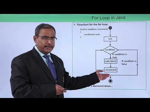 Java Essentials For loop in java