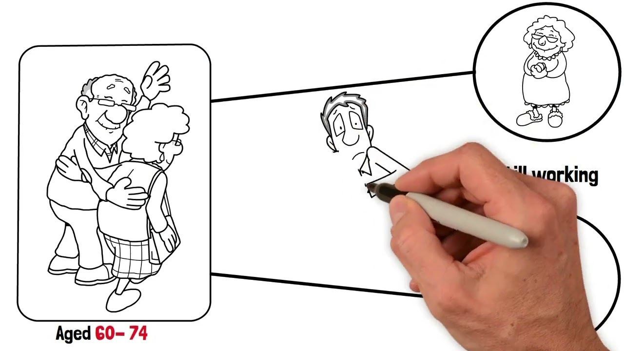 Death Tax Explainer Video   Planning For Success