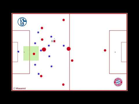 Mia san Rotstift – Folge 6: Keiner geht durch die offene Tür – Bayerns Probleme auf Schalke