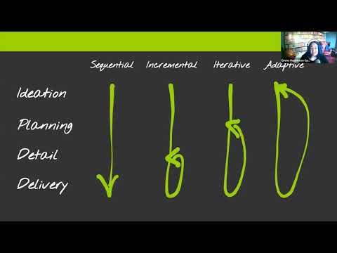 Remote Agile London June 24th with Emma Hopkinson-Spark and Amanda Colpoys