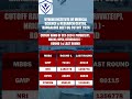 Vydehi Institute Of Medical Science And Research Centre Bangalore NEET UG Cutoff 2024