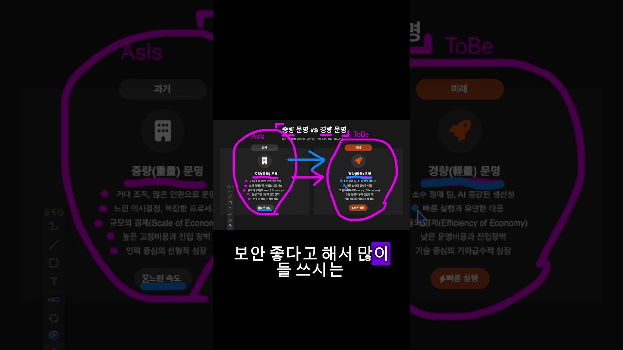 대기업도 본격 구조조정의 시대 #ai #쇼츠 #chatgpt #재테크 #자기계발