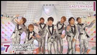 EASTERN ASIA Top 10 (week 8 / 2015)