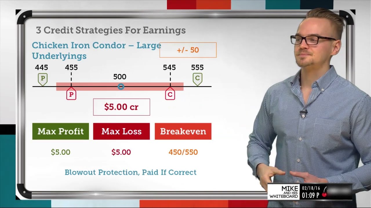 Credit Strategies For Earnings