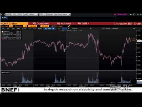March 27th Daily Stock Market Recap by Tom O'Brien on TFNN