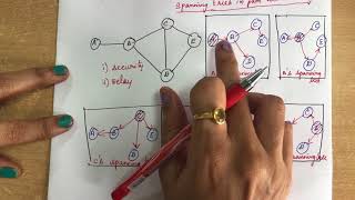 50. #pathvectorrouting Path Vector Routing -Unicast Routing - Computer Networks