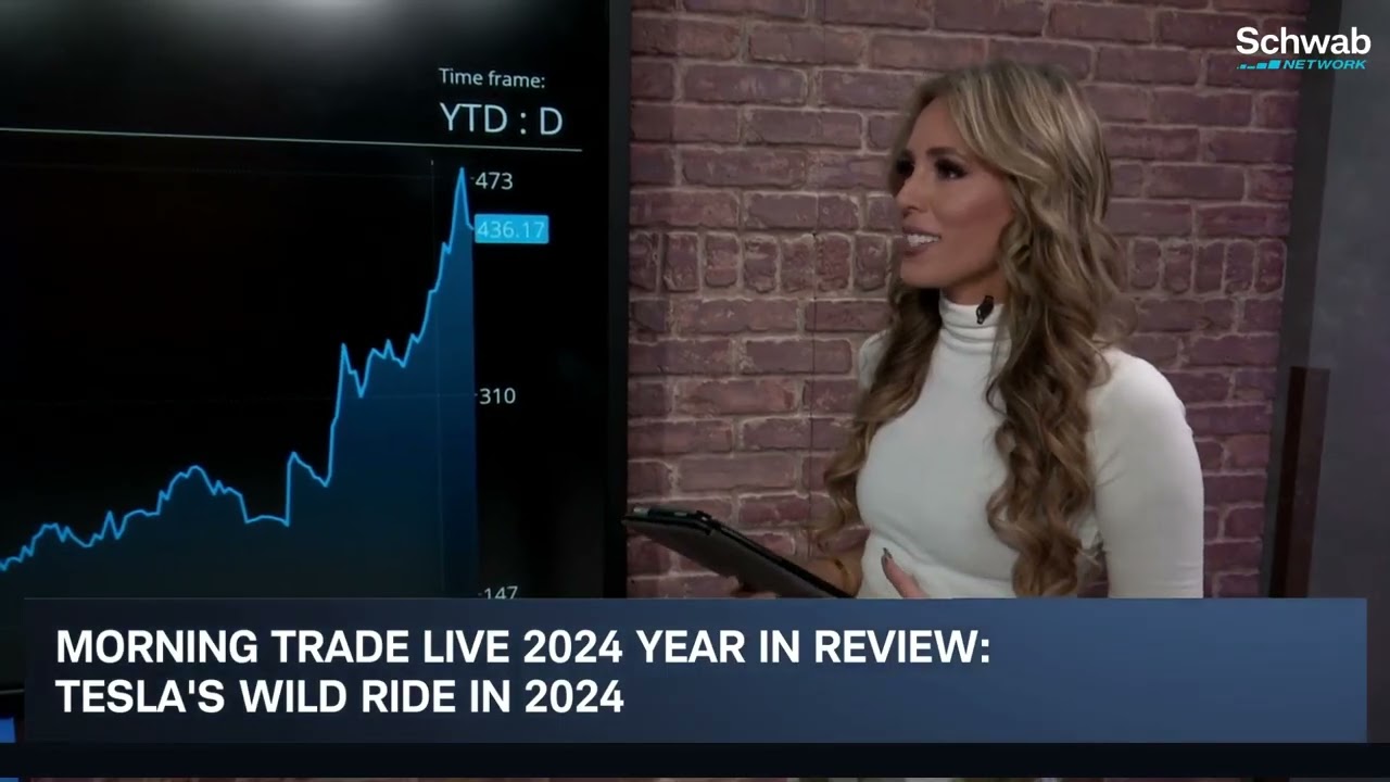 2024 Year in Review: Fed's Inflation Fight, TSLA Takeoff